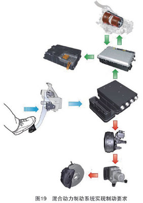 宝马E72混合动力车型制动系统技术解析