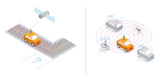 芬兰与挪威携手推进互联智能交通系统，重点测试卡车车队车辆结队及协同制动技术