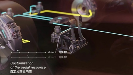 2024科技惊喜 深度体验布雷博SENSIFY制动系统，感受制动技术的未来